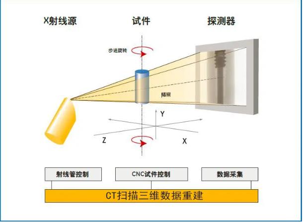 贵港工业CT无损检测